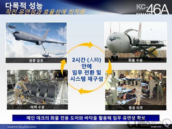KC-46A의 성능 (자료제공 : 보잉사) - 보잉사는 KC-46A가 2시간 이내에 급유기에서 수송기로 임무를 전환할 수 있다고 밝혔다. 수송기와 급유기 모두 부족한 한국 공군에게는 매력적인 기체로 평가된다. 환자수송도 가능하기에 쓰나미와 같은 국제적 재난시에 사고지역에 급파하여 각종 구호작업을 지원할 수도 있다.