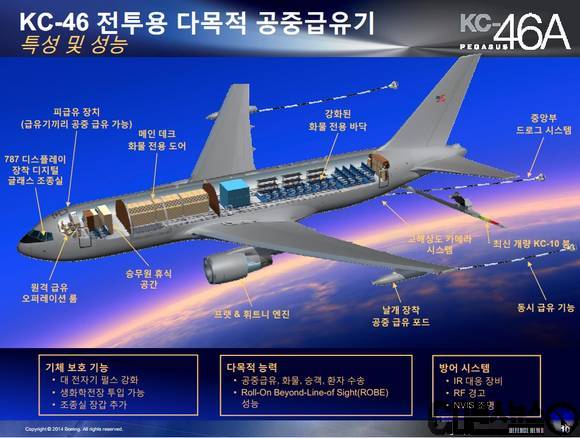 KC-46A의 성능 (자료제공 : 보잉사) - 전투기들과 함께 전장에 투입되어야 하므로 기체를 보호할 수 있는 각종 첨단 장비들이 탑재되었다. 전자전 방어장비, 핵 및 생화학방호 기능들은 기존의 공중급유기에서는 보기 드문 기술이다. 이러한 특수기술들이 집약되었기 때문에 보잉 관계자는 KC-46A를 설명하면서 '다목적 전투급유기' 란 표현을 사용하였다.
