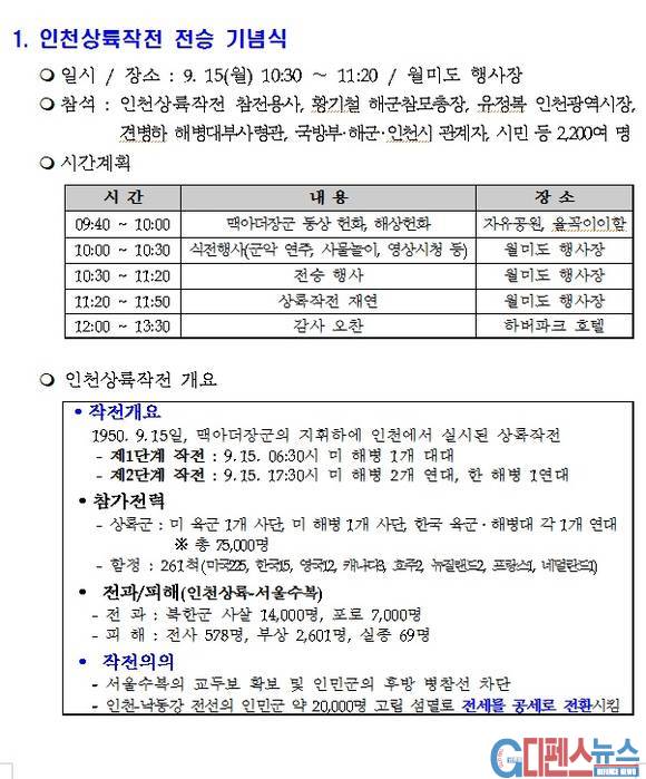 인천상륙작전 작전 개요