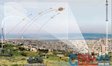 이스라엘 Iron Dome 운용개념 (사진출처 = strategypage.com)
