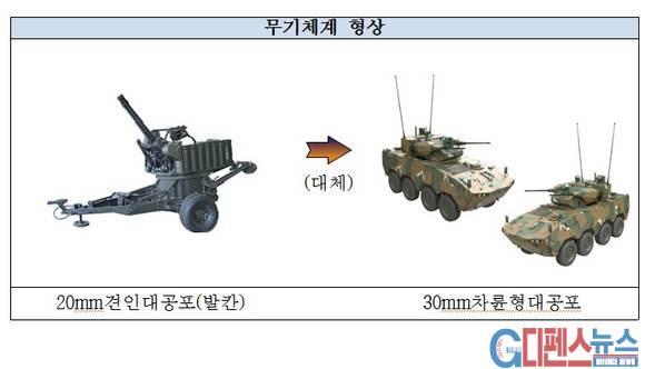 무기체계 형상