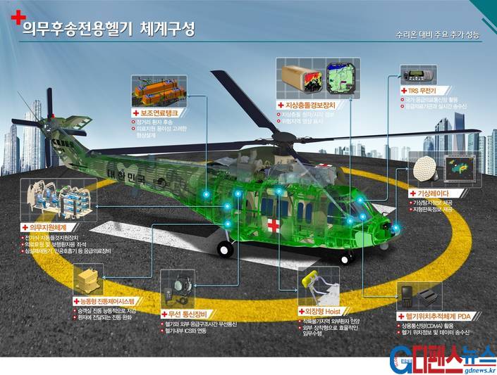 환자의 안전한 후송을 위해 진동제어시스템, 지상충돌경보장치, 보조연료탱크 등 다양한 장비들이 추가되었다. 독도까지 왕복이 가능하기에 작전구역은 대한민국 전역으로 넓어지게 될 전망이다. 