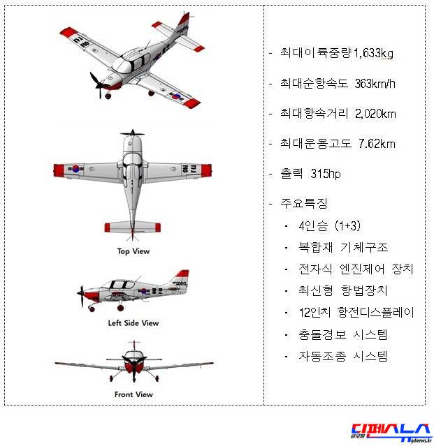 KT-100 재원
