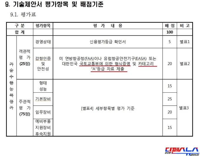 서울시의 입찰제안서