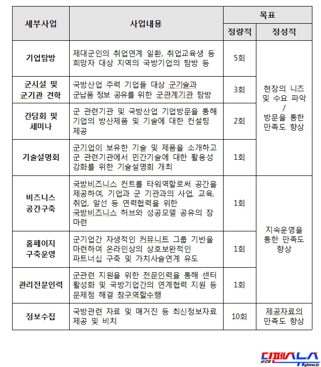 '지피지기 프로젝트' 세부 지원 사항 (1)