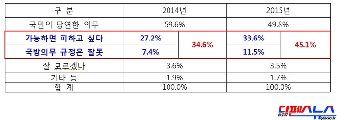 국방의무에 대한 장병 인식 (한국국방연구원)