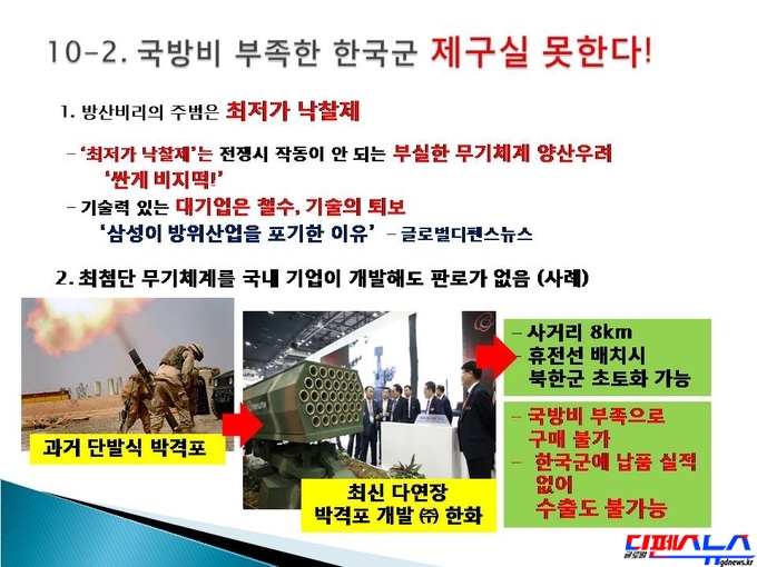 (주)한화가 선제적으로 투자하여 사거리 8km급 다연장 박격포를 개발하였지만, 국방비 부족으로 우리 군이 구매를 하지 못하고 있다. 우리 군에 납품한 실적이 없기에 수출도 안되고 있다. 국방비 부족은 곳곳에서 암초를 만들고 있다.