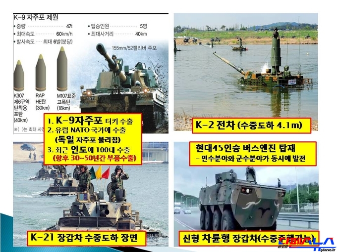 첨단 국산 무기체계들은 대한민국을 지키는 것은 물론 수출까지 되고 있다. 군용기술은 민수용 기술의 발전을 이끌어서 대한민국 민수용 제품들의 경쟁력을 향상시키는데 큰 기여를 하였다.