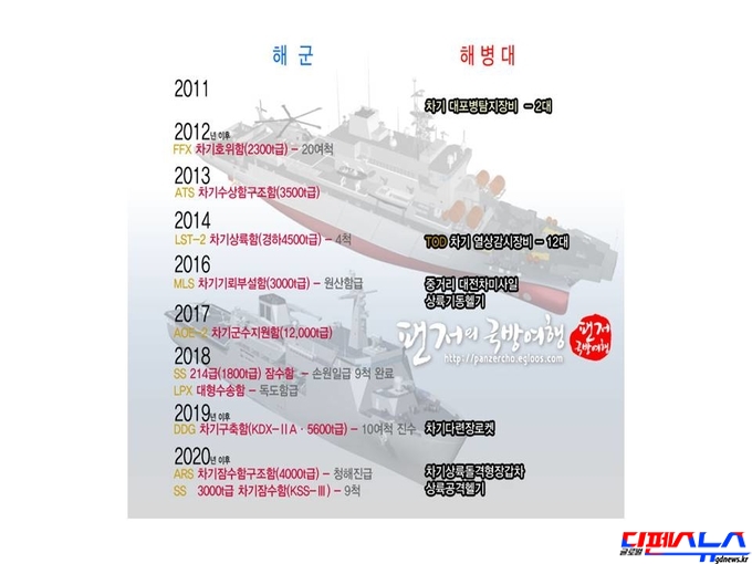 해병대는 2020년까지 해군에 비해 투자되는 비용이 거의 없다. 해병대 전력은 '제자리 걸음' 수준이어서 적이 위협을 느끼지 못하는 수준이다. 유사시 적의 후방을 침투하여 심각한 타격을 입히기에는 역부족이다.