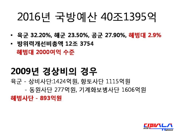 전체 국방예산 중 해병대에 투자되는 비용은 2.9% 밖에 되지 않는다. 국방부의 인식이 해병대는 '있어도 그만, 없어도 그만'인 것으로 보인다.