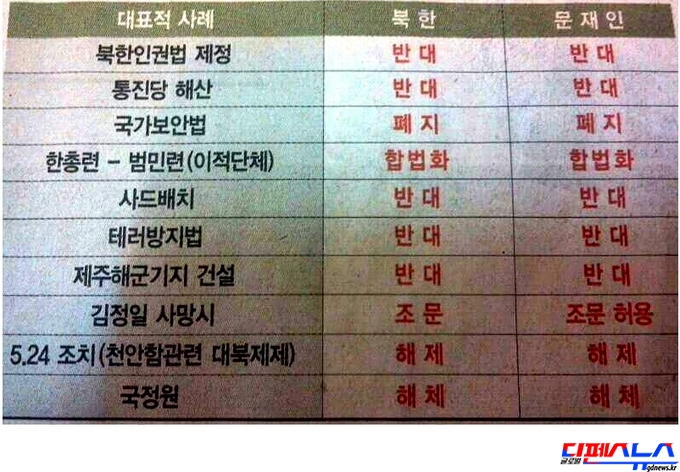 북한이 주장한 내용과 문재인 더불어민주당 의원이 주장한 내용은 동일하다. 더불어민주당의 차기 대선후보로 손꼽히는 문재인 의원은 비선실세가 누구인지 밝힐 필요가 있다. (자료출처 = 구글)