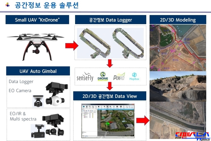 두시텍이 개발한 드론은 항공촬영을 통해서 3D영상을 제작한다.