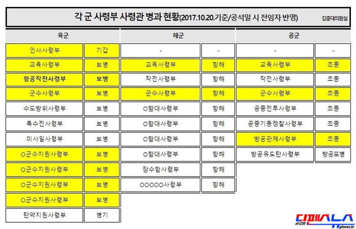 자료제공 : 김종대 의원 사무실
